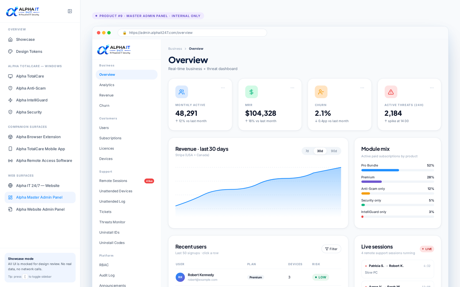 Master Admin Panel